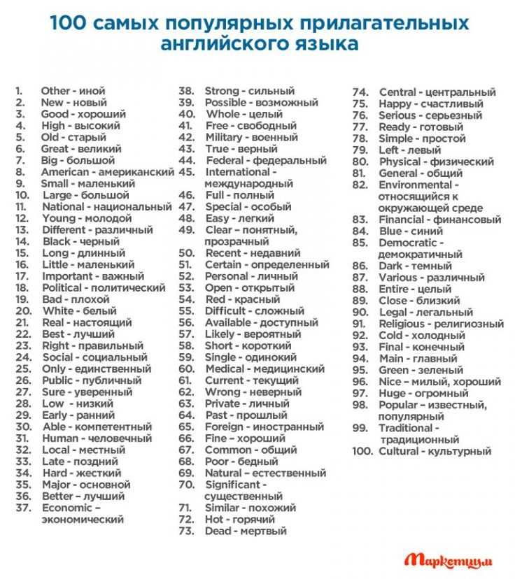 Модальный глагол can и could в английском языке, употребление и сравнение