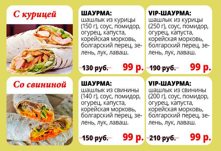В чем разница между шавермой и шаурмой?