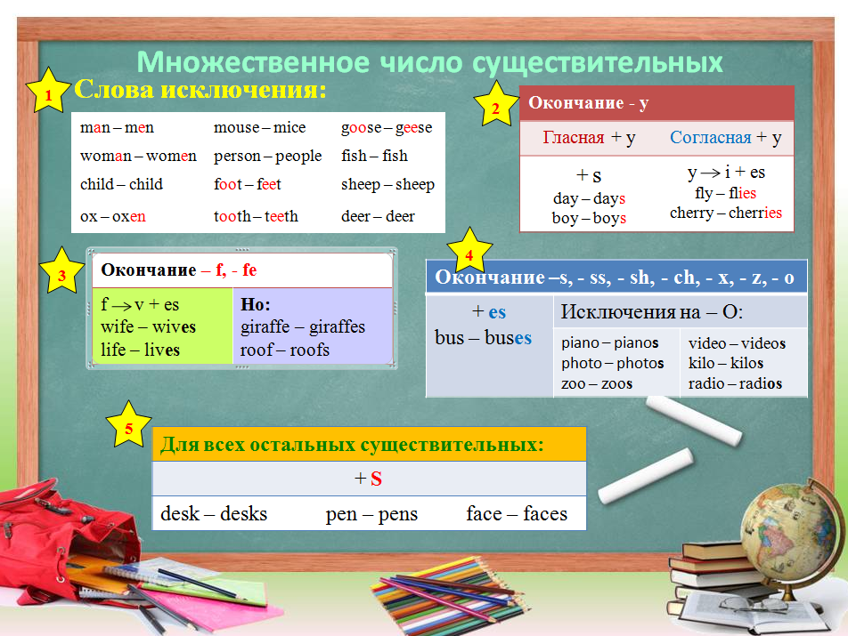 Существительные множественного числа в английском