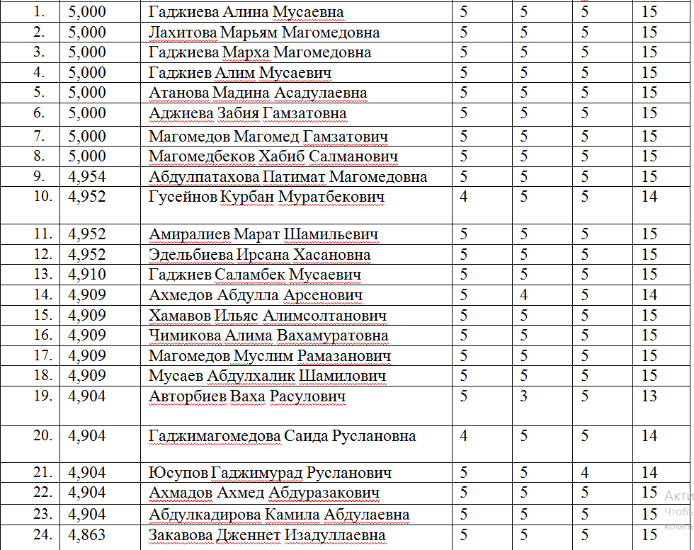 Омгту списки поступающих. Список поступивших. Список студентов поступивших. Списки поступивших абитуриентов. Списки поступивших на бюджет.