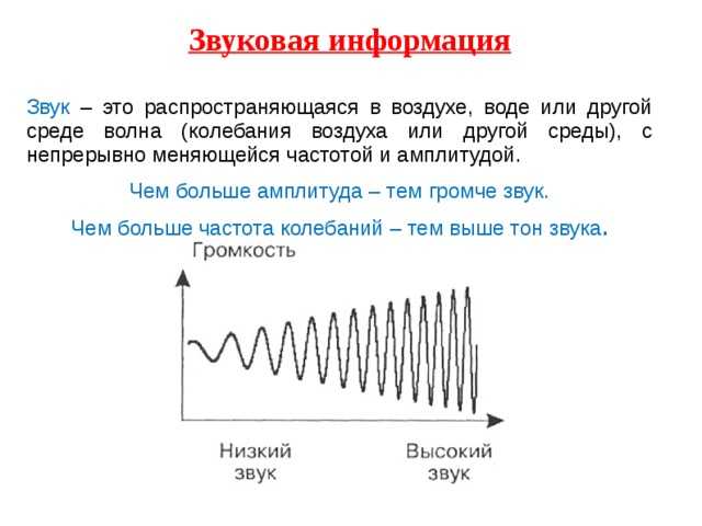 Что такое звуковая информация: определение и примеры