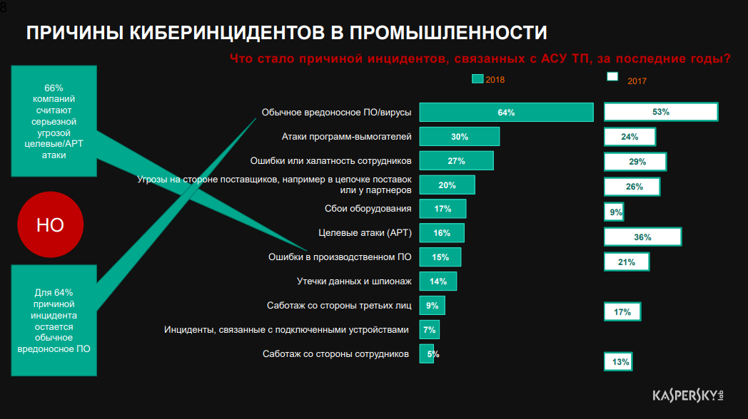 10 популярных кодов и шифров