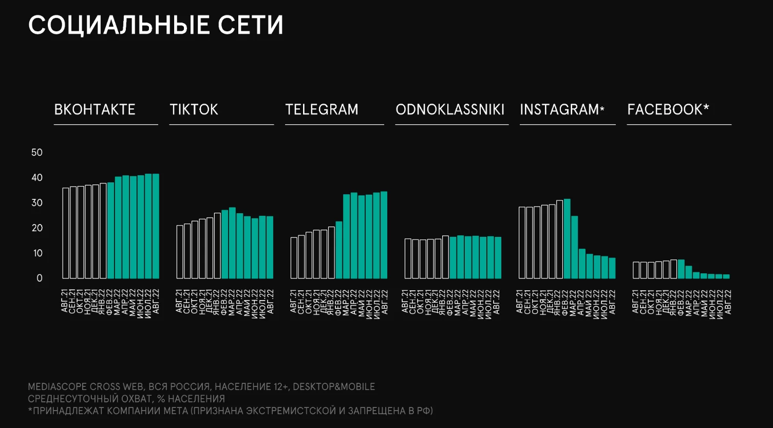 Инстаграм является одной из наиболее популярных социальных сетей в мире Благодаря своей платформе, каждый может создавать свои страницы, делиться