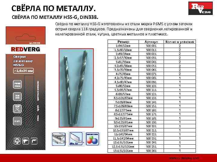 Свёрла по металлу: какие лучше, маркировка и расшифровка hss