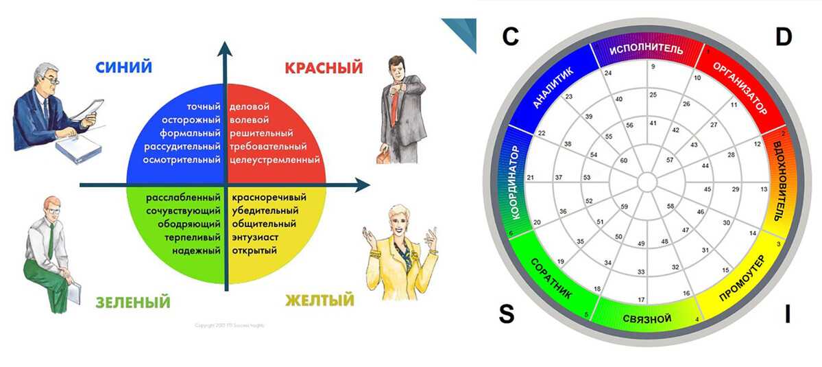 Как присваивается квалификационный разряд водителю легкового служебного автомобиля. разряды водителей