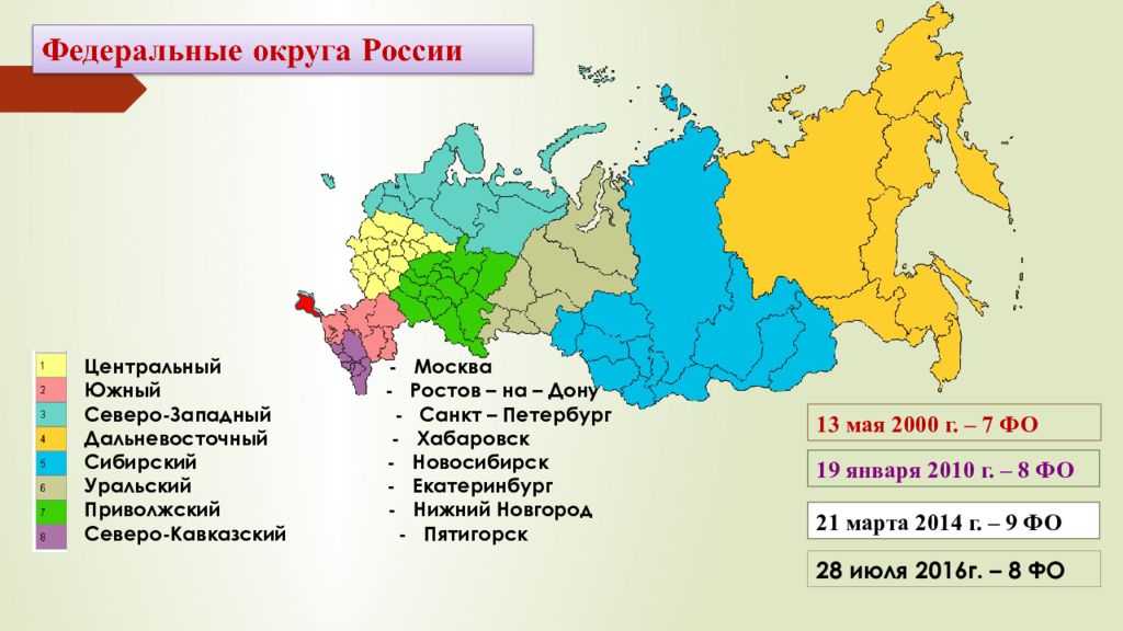 Субъекты рф 2023: полный список субъектов российской федерации - деловой английский