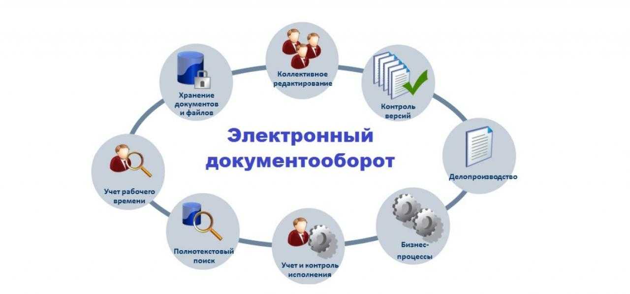Глава 3 коммерческие организации как субъект предпринимательской деятельности