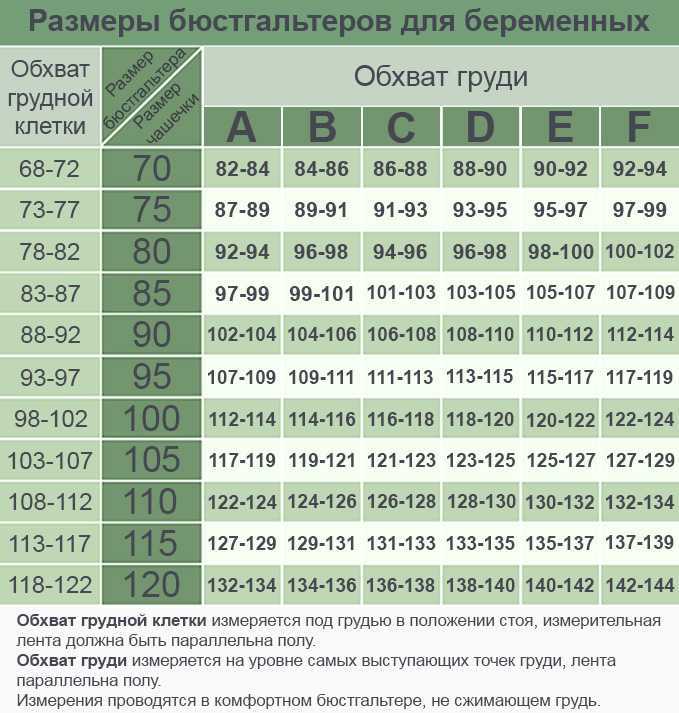 Как определить размер бюстгальтера - таблица по буквам и цифрам