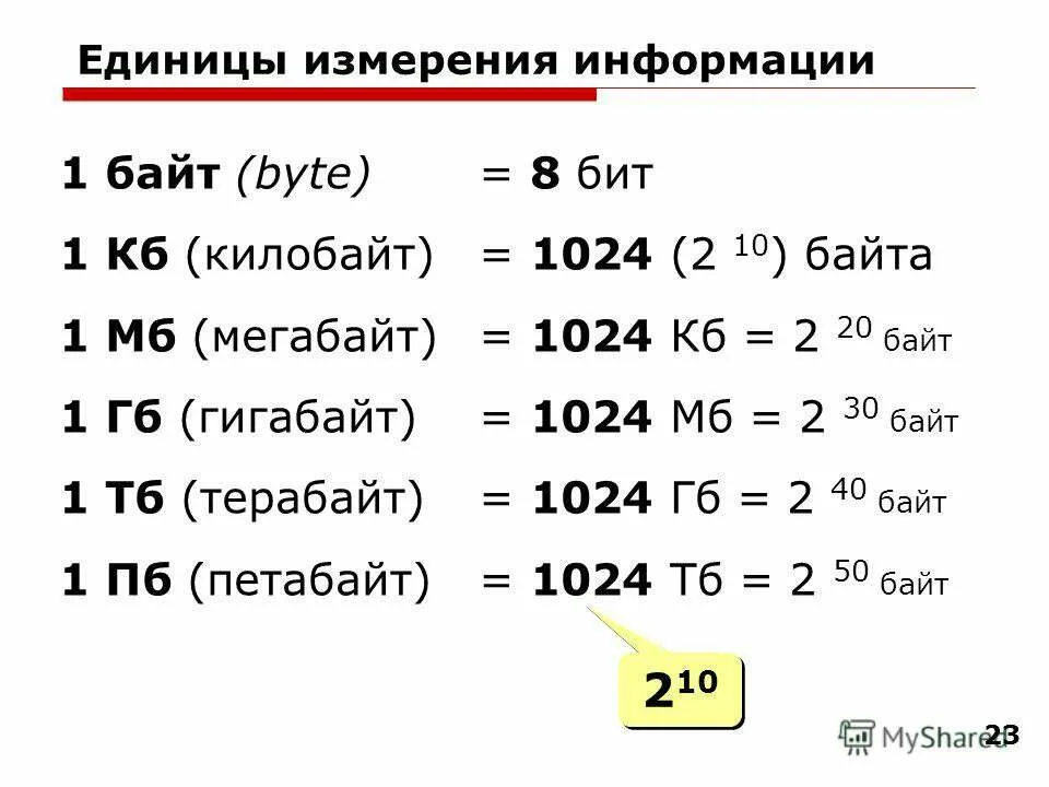 Интернет по радиоканалу: преимущества и недостатки, скоростные показатели