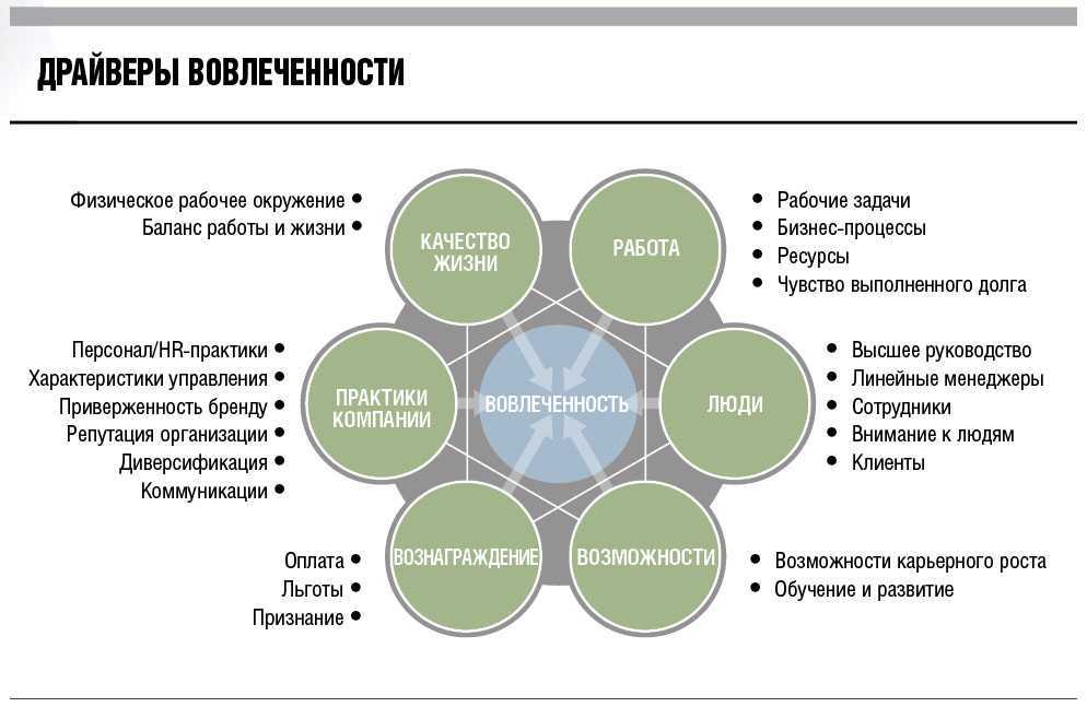 Как зарегистрироваться в лк на сайте success factors сбербанк