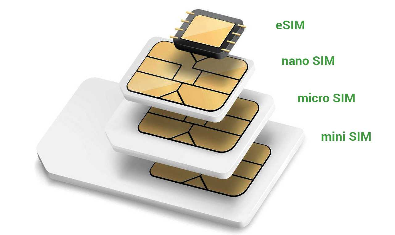 Разница между sim и usim. как выглядит usim карта