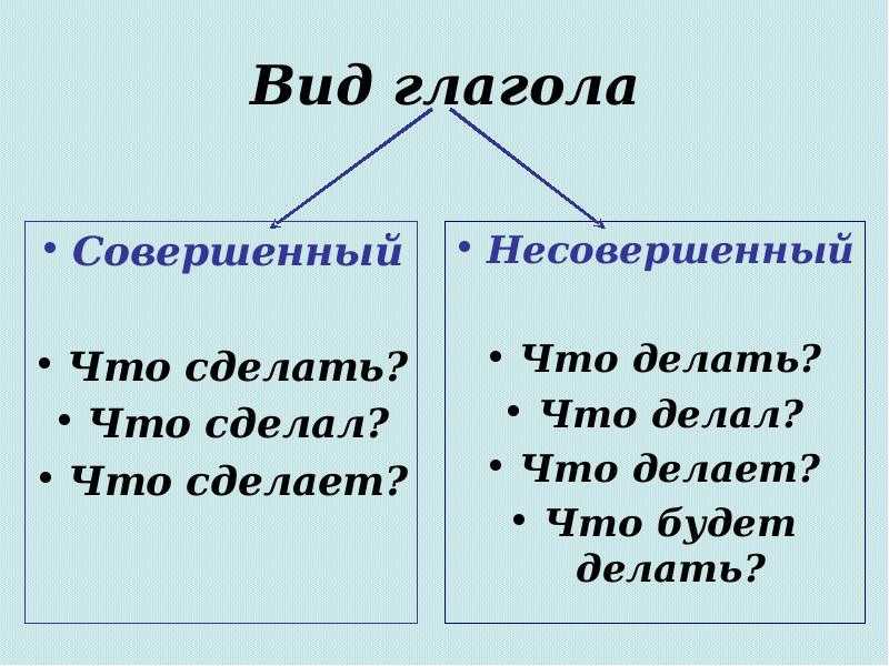 В чем разница между словами «глядеть» и «смотреть» | в чем разница