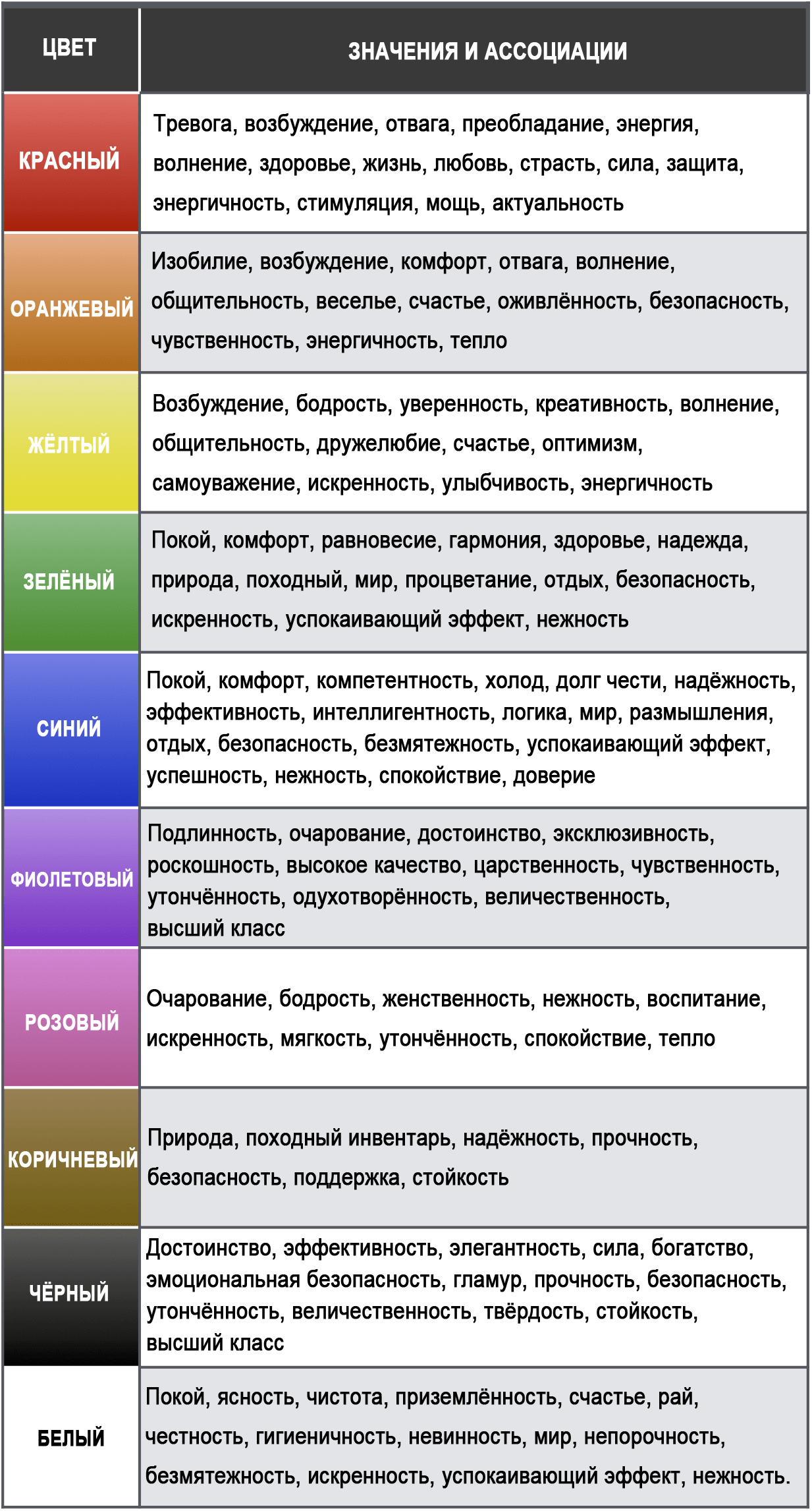 Букет роз на языке цветов