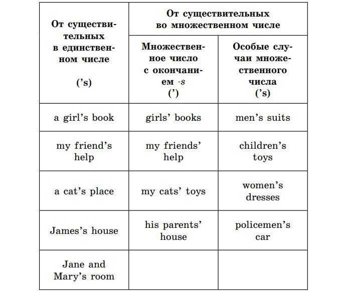 В процессе изучения английского языка, многие сталкиваются с проблемой правильного использования местоимений them и their Несмотря на то, что оба