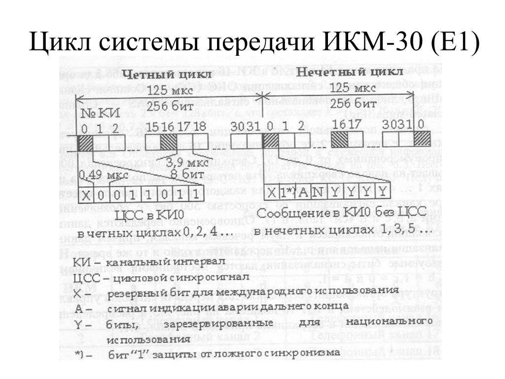 Опыт эксплуатации систем инфракрасного отопления