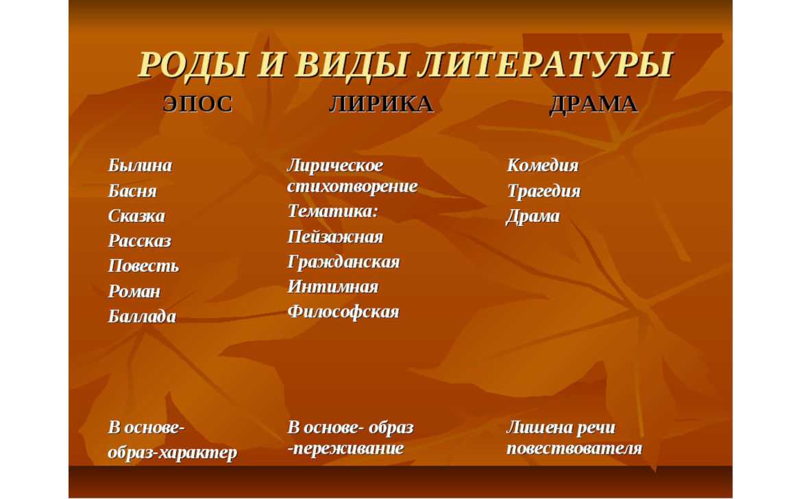 Теория литературы: основные понятия - умскул учебник