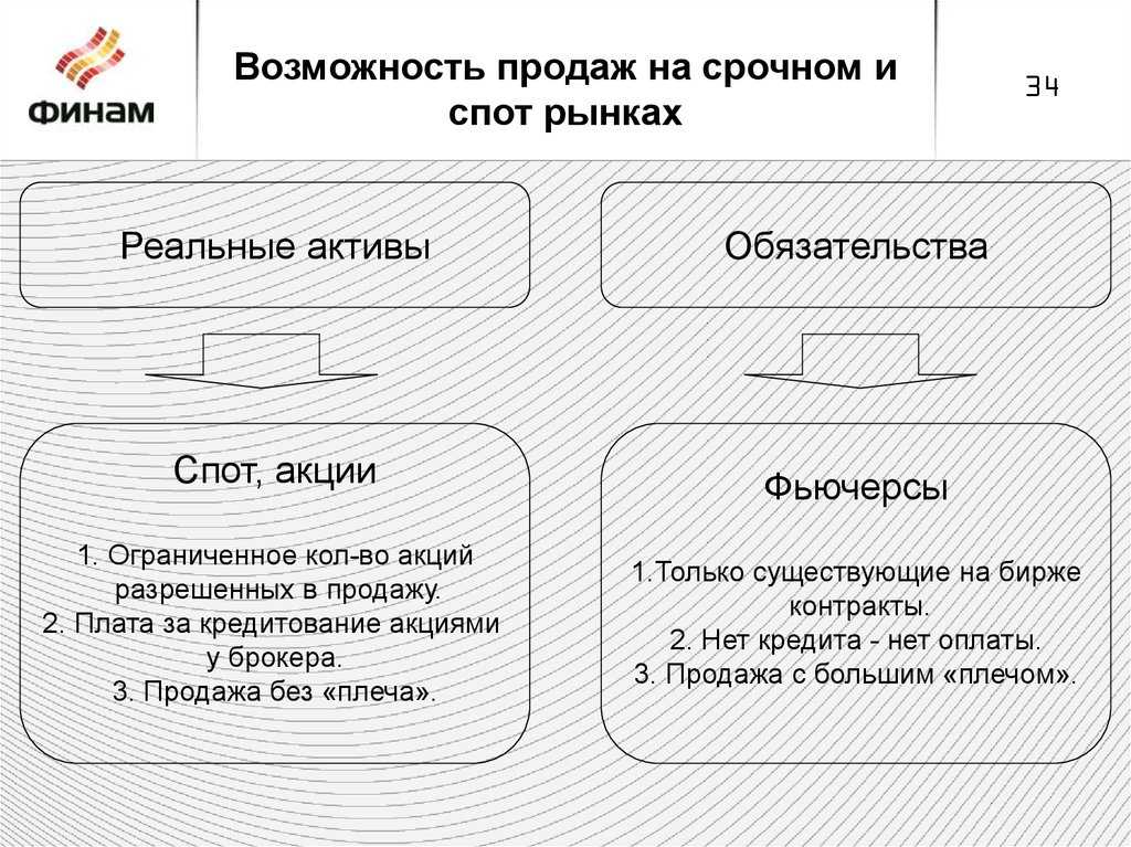 Советы по составлению списка дел