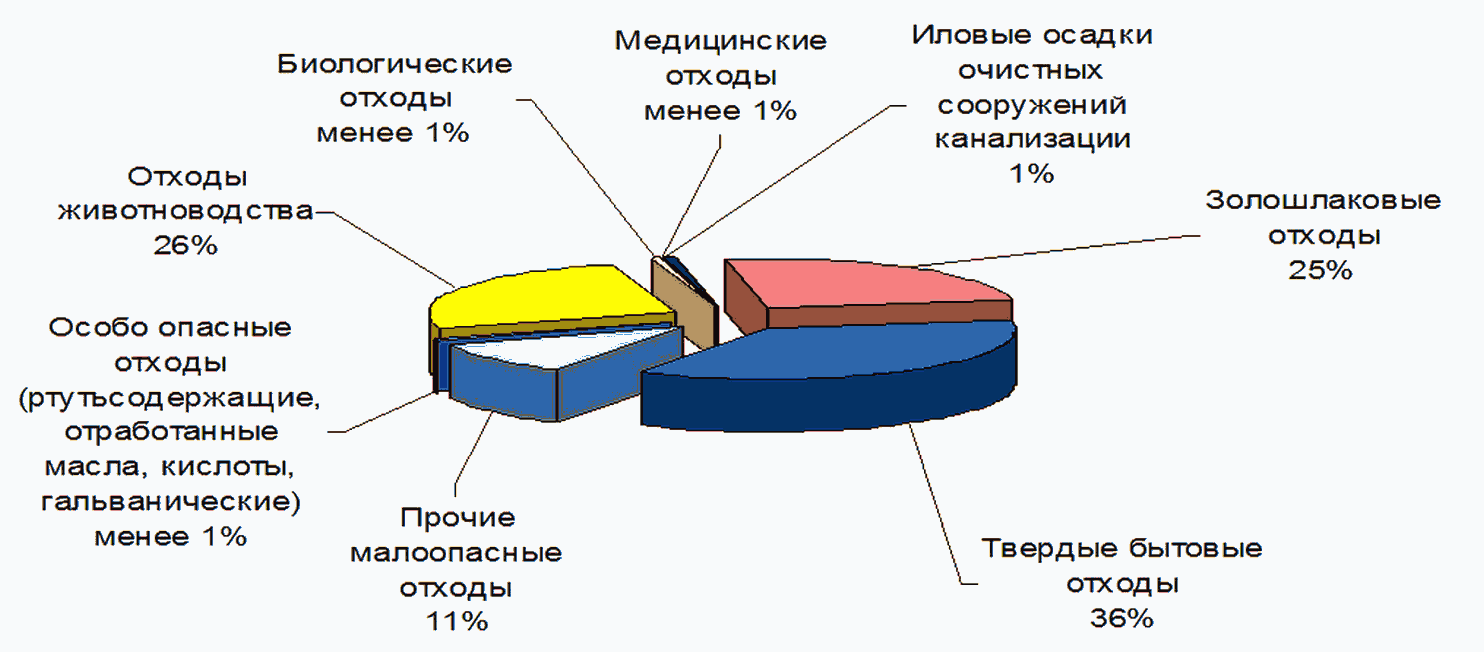 Отходы металлургического производства