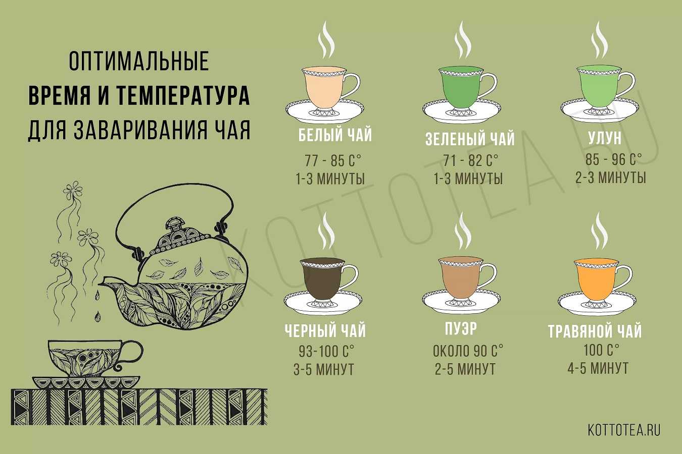 Эффект от чая пуэр, те гуань инь, да хун пао - чайгик