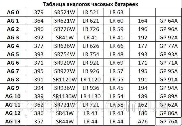 Лучшие батарейки