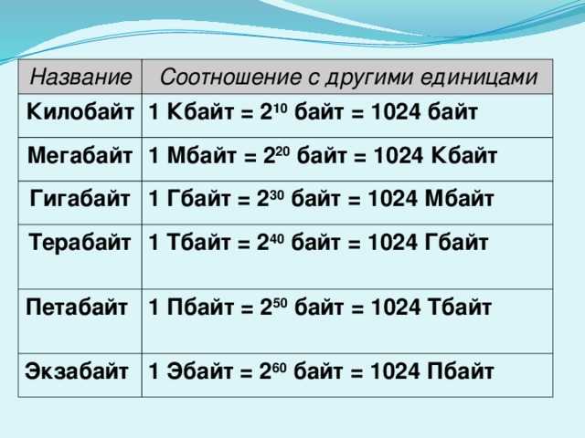 Программа и сайты для измерения качества интернет-соединения, плюсы и минусы