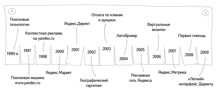 Как узнать пароль от электронной почты, что делать если забыл