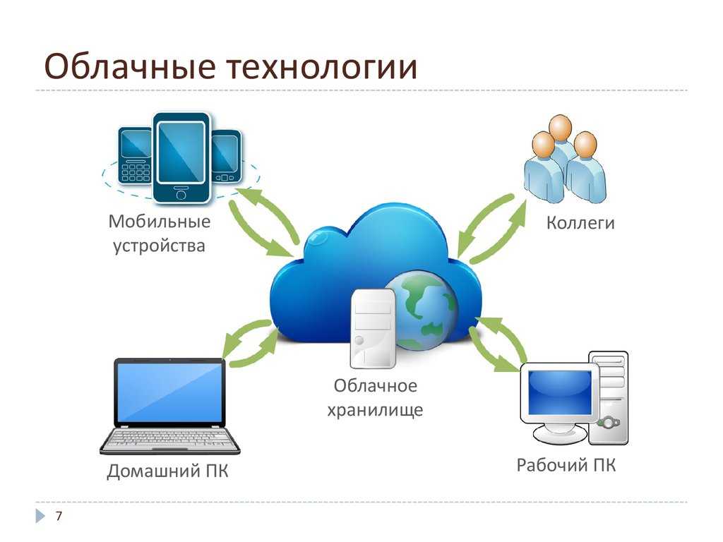 Как зарегистрировать яндекс диск?