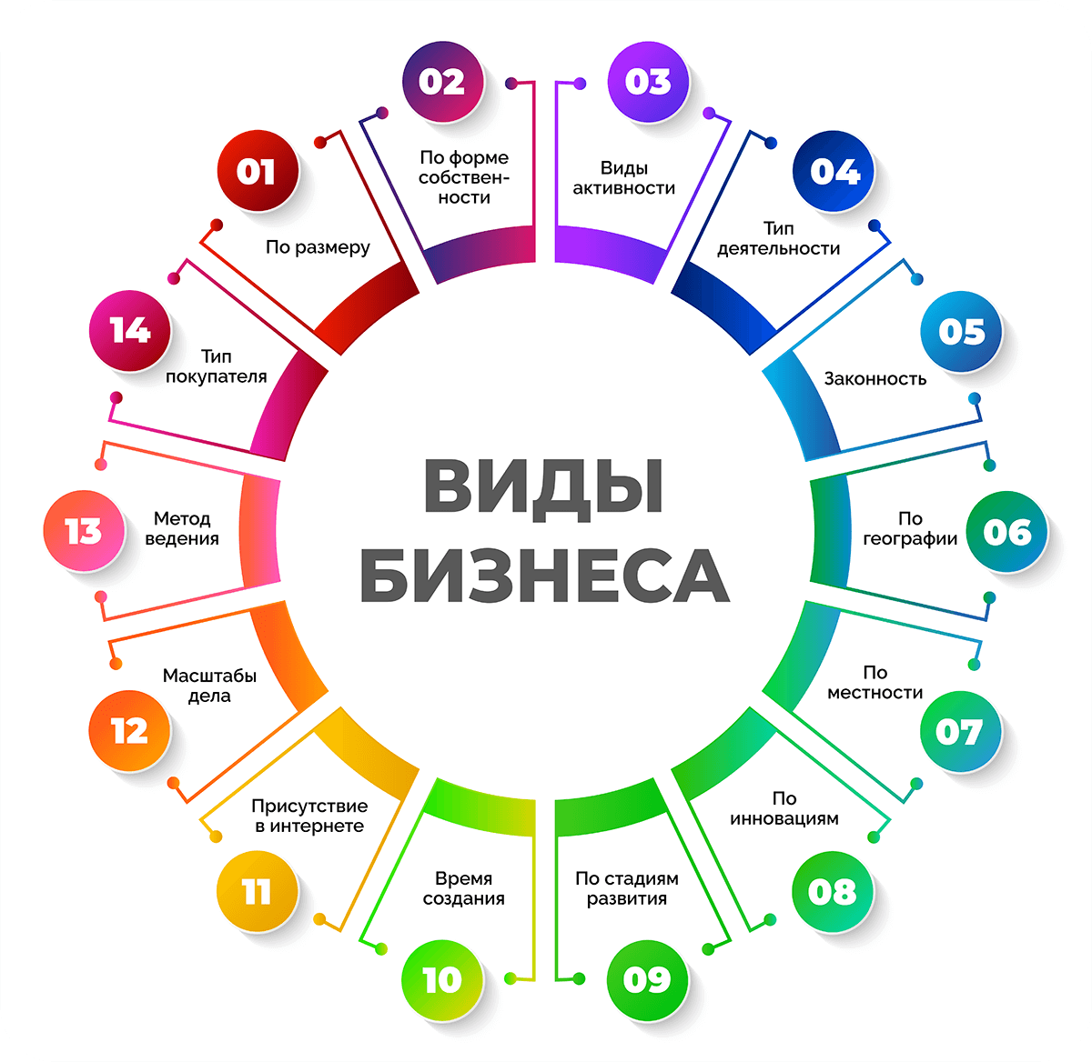 Ооо и коммерческая деятельность: выбор формы предприятия и код окопф | официальный сайт управления образования администрации г. кудымкара