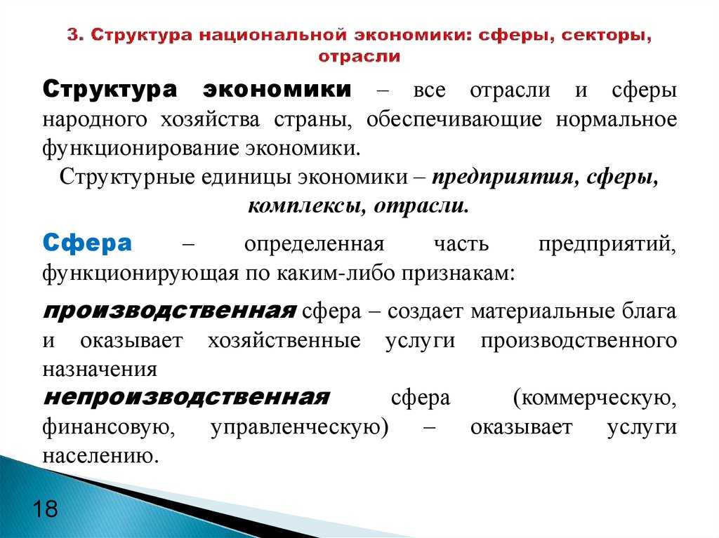 Сферы экономики — answr