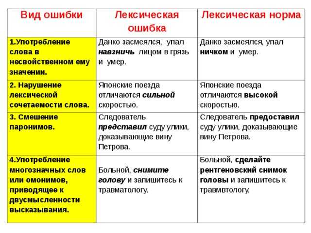По средствам почтового отправления или посредством