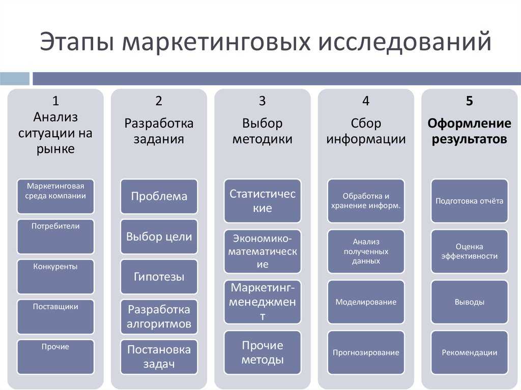 Выписка по счету райффайзенбанк как сделать