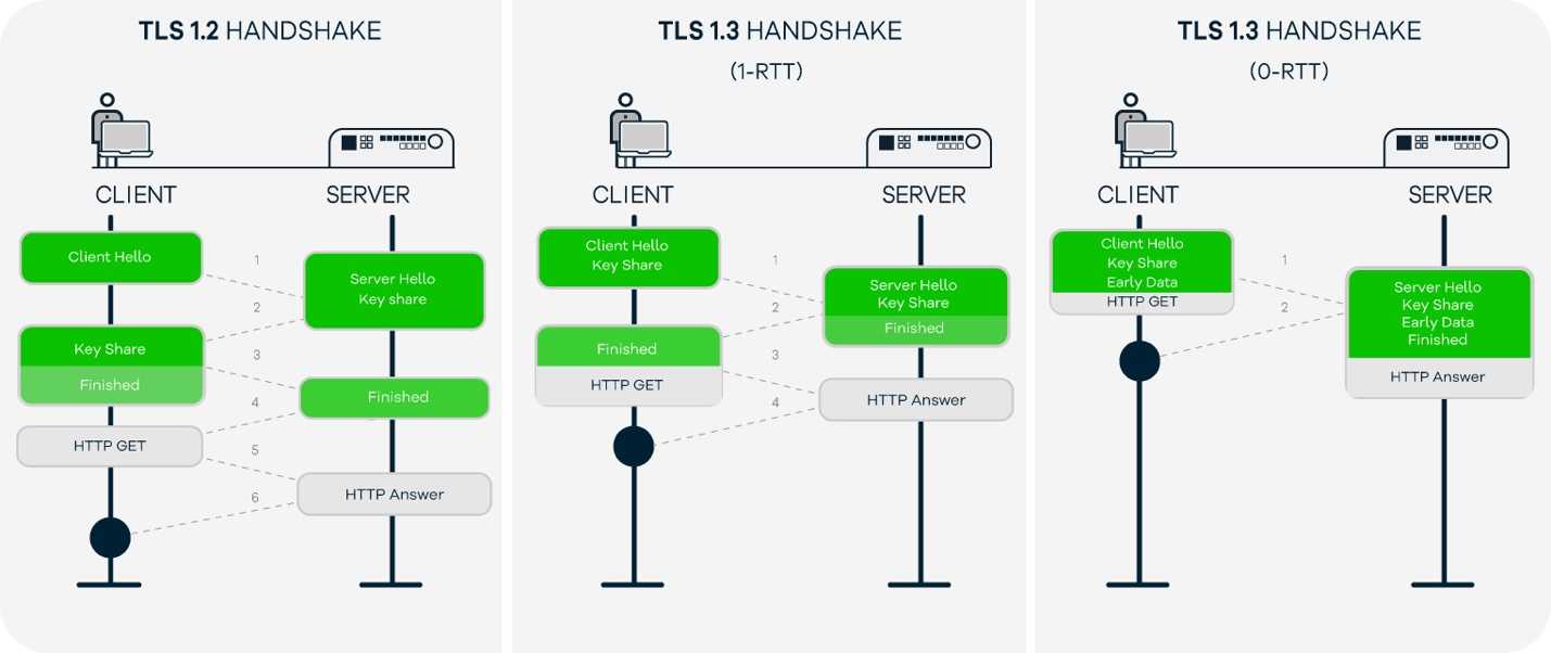 What is mtls? | f5 labs
