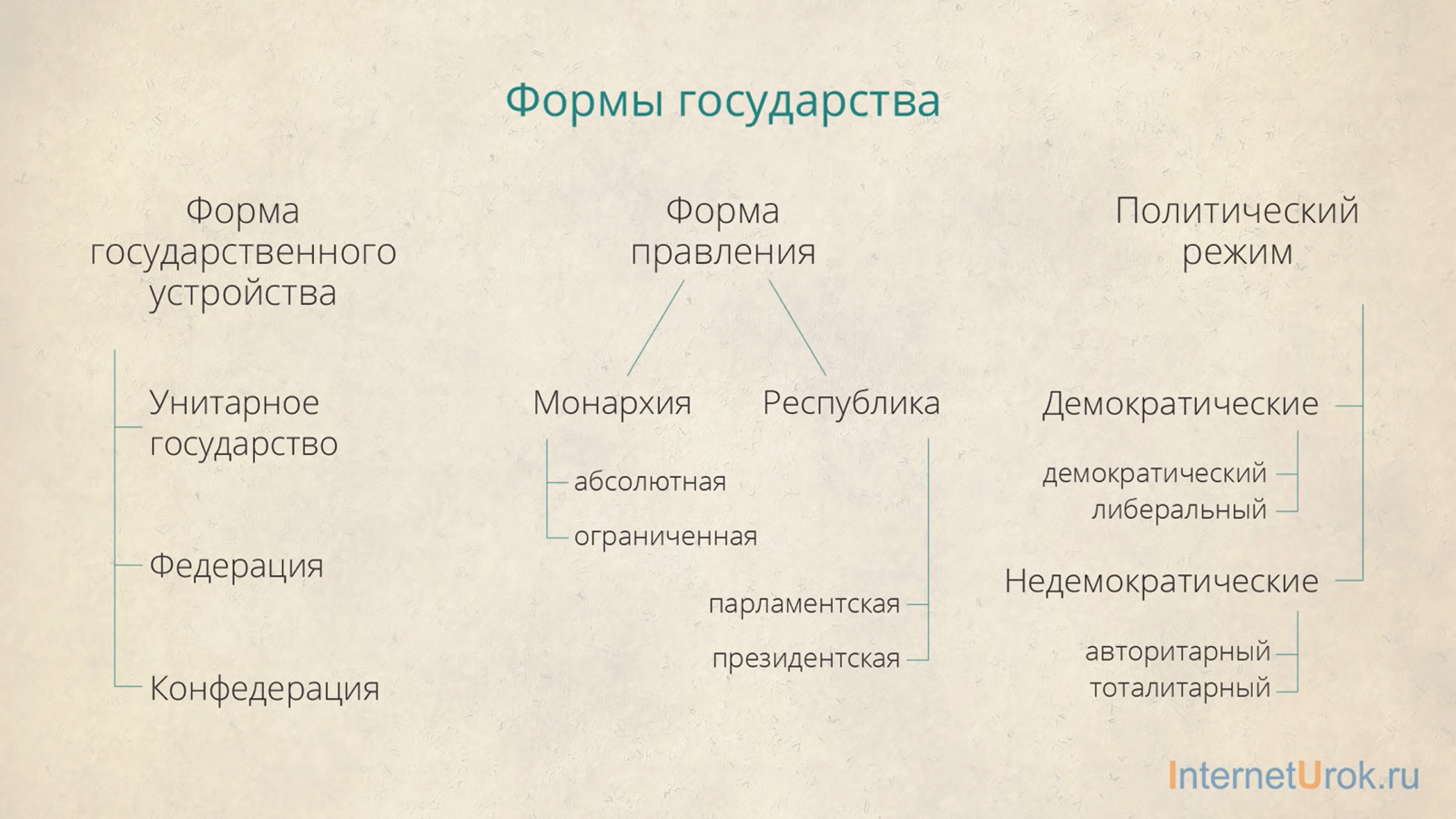Боярство: блеск и нищета древней русской знати