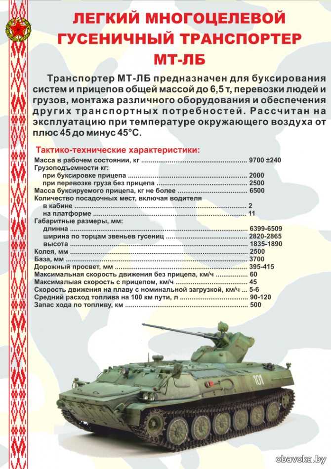 Боевые машины пехоты: вчера, сегодня, завтра