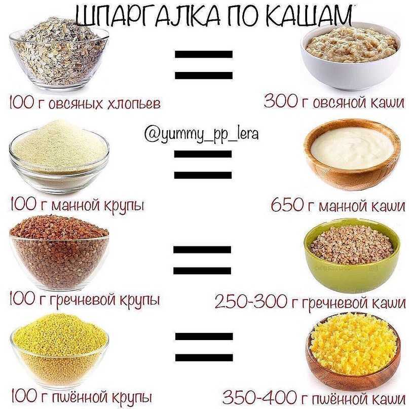 Гречка – это очень полезный и популярный продукт в рационе многих людей Она содержит много белка, витаминов и микроэлементов, необходимых для здоровья и