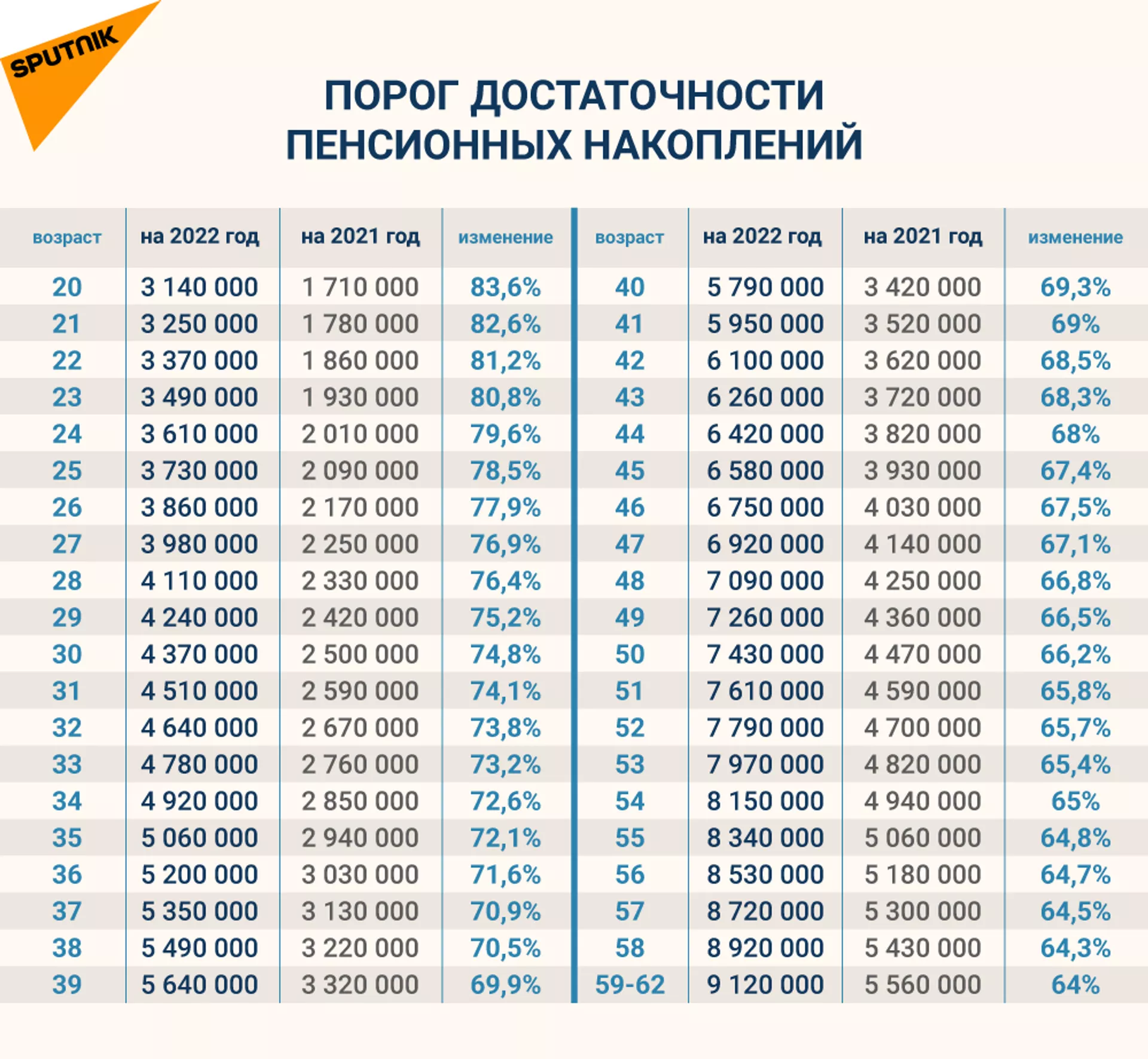 Сравнение пенсий в россии и украине