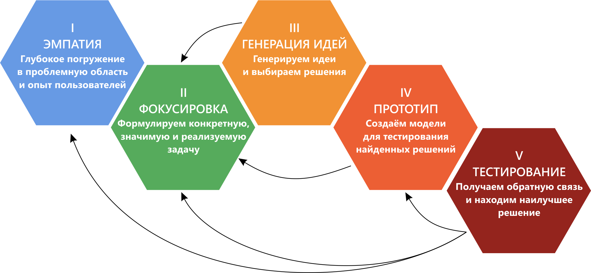 Современный дизайн и проектирование - это комплексный процесс, требующий многих знаний и навыков Одним из ключевых инструментов в работе дизайнера