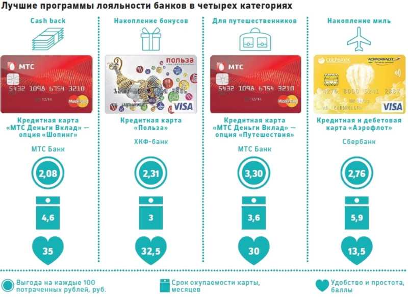 Что дает карта окей и как ее активировать