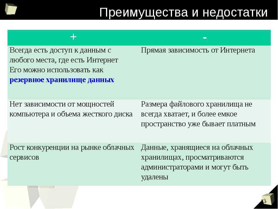 Стандартная ширина сайта — какой она должна быть?