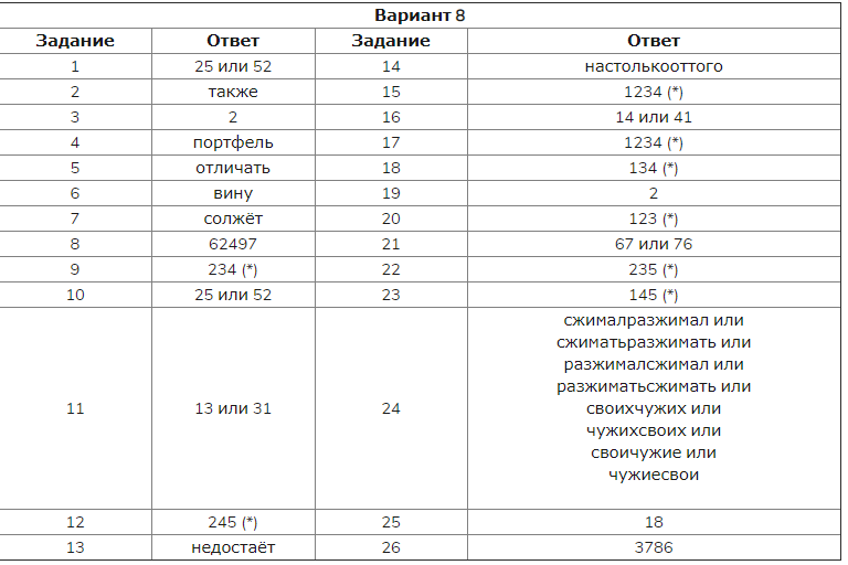 Огэ по родному языку: нововведения и подготовка к 2023 году