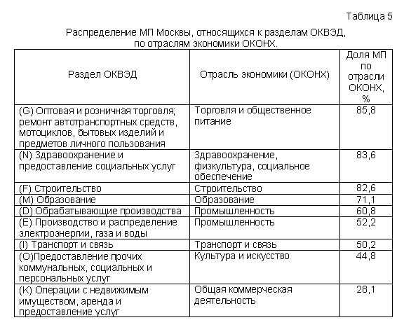 Чем отличается оконх от оквэд | в чем разница