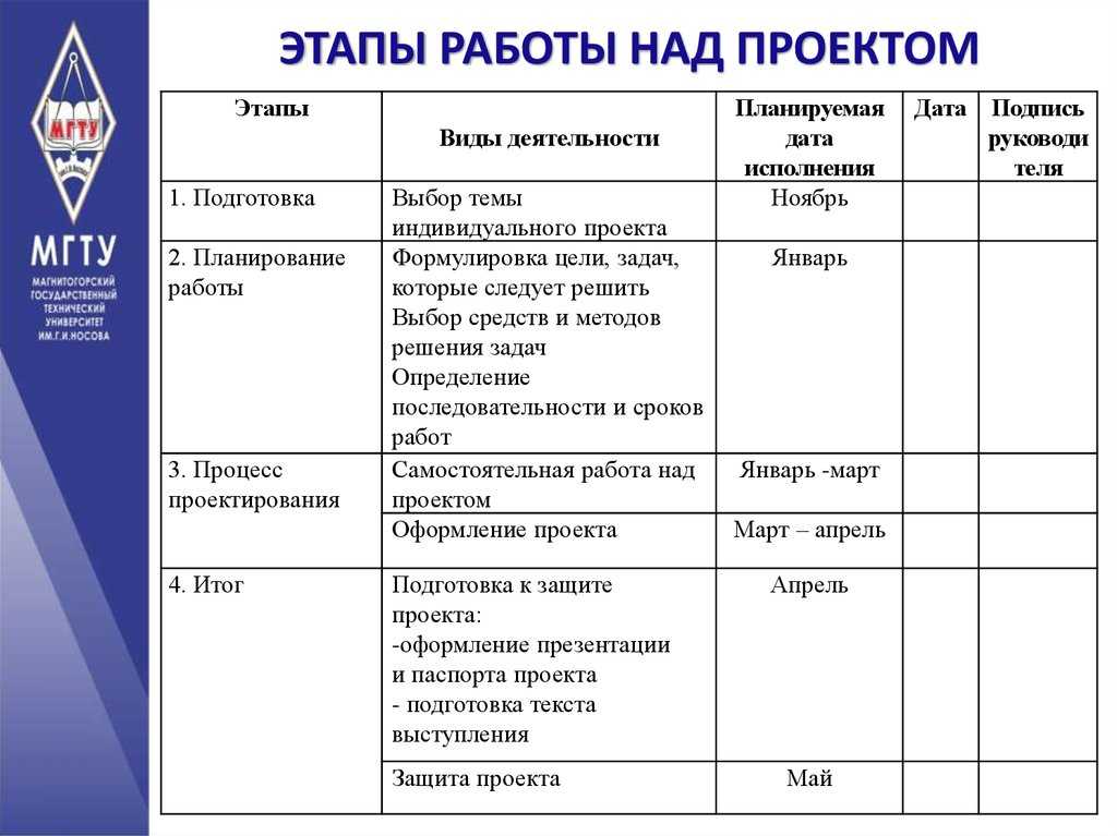 Что такое образовательный проект в школе: основные принципы и преимущества