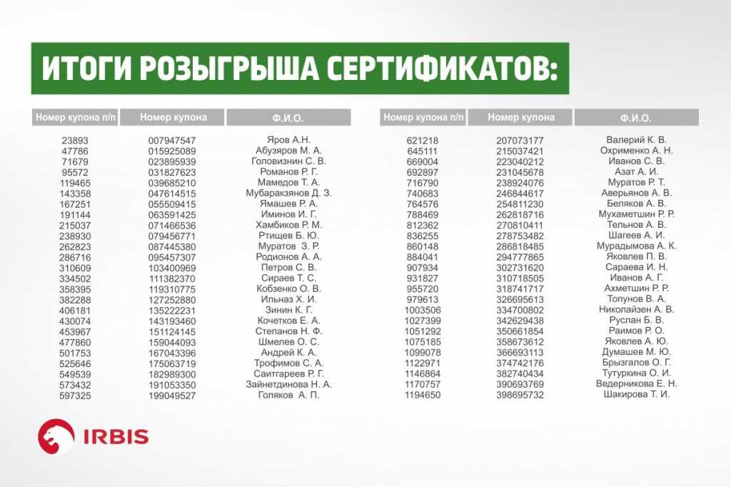 Победители розыгрыша мария ра 2023: список участников, результаты и призы