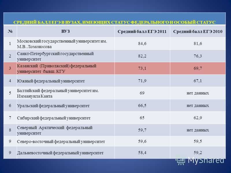 Калужский государственный университет им.  циолковского (кгу им