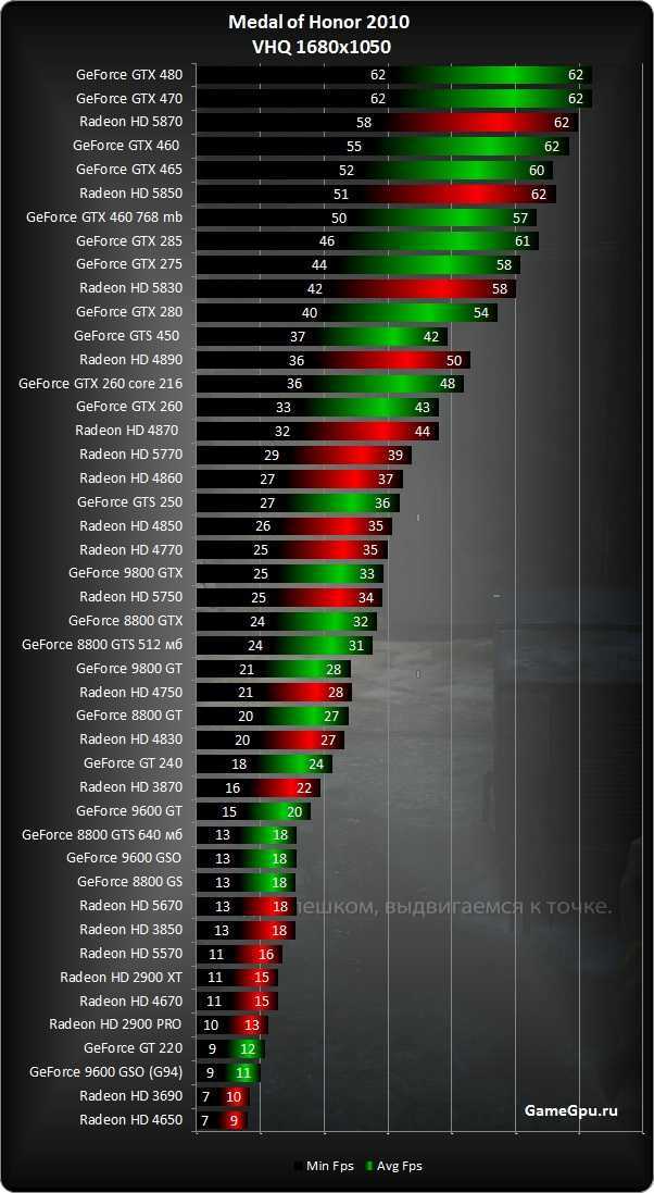Как определить lhr ограничитель майнинга у видеокарт nvidia geforce rtx 3000 серии.