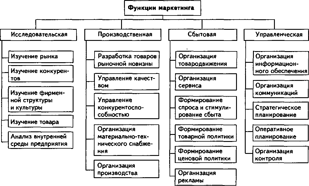 Оперативное планирование: задачи, методы и этапы планирования на предприятии