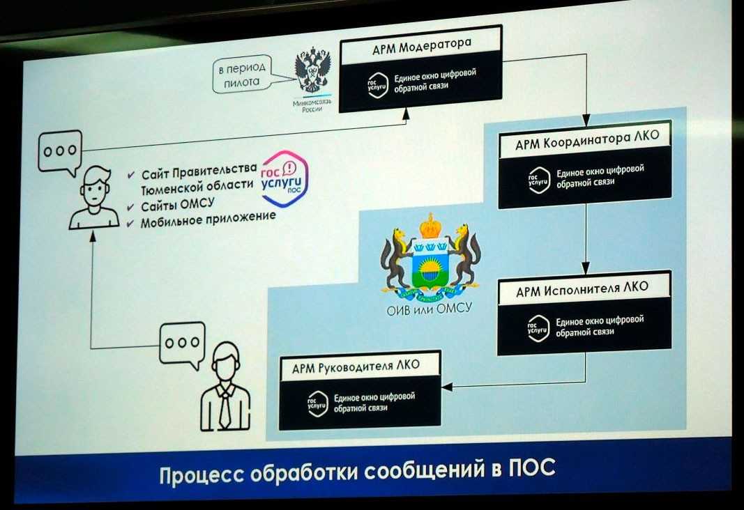 Личный кабинет карусель: регистрация, вход, возможности