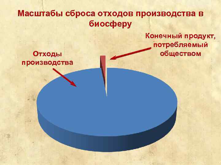 Какие отходы производства и потребления существуют и их классы в рф