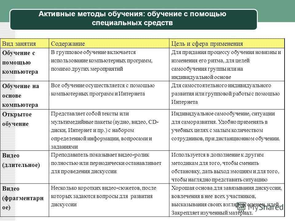 Методики изучения иностранных языков — плюсы и минусы.