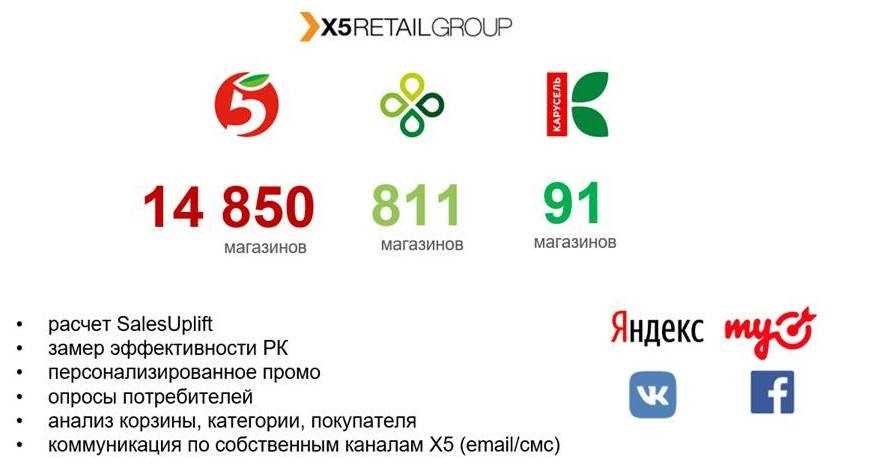 Вход в личный кабинет для сотрудника пятерочки – x5 retail group